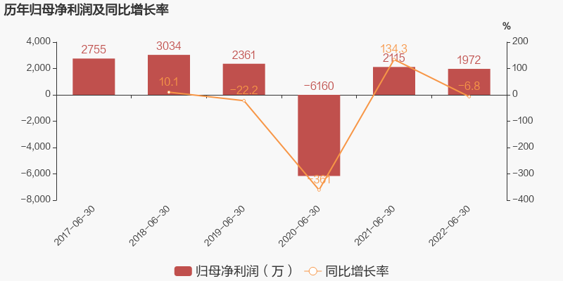 15家改性塑料企业半年报