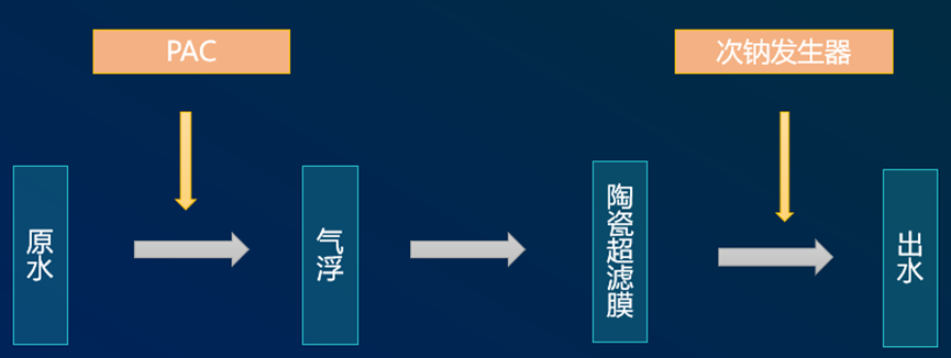 陶瓷膜技术是如何在多领域、多场所实现“做好水”目标的？