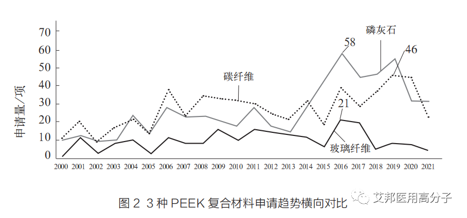 PEEK复合材料在医用领域的研究进展