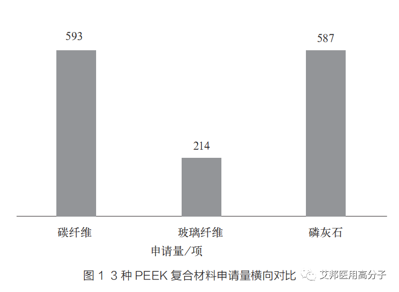 PEEK复合材料在医用领域的研究进展