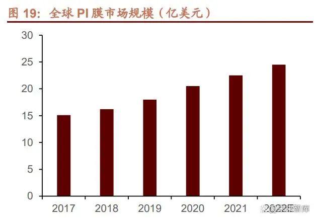 崛起就在今朝，这7大类16种新材料领域国产化大有可为