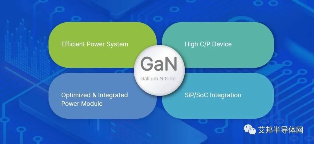 碇基半导体完成4.56亿新台币增资，加速发展GaN功率半导体技术