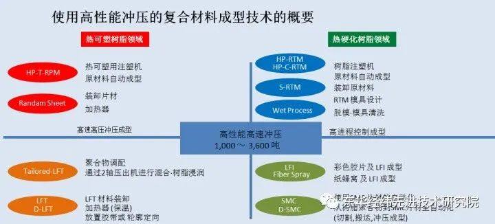 碳为观止！宝马车型减重39%，碳纤维复合材料技术如何在德国汽车领域大显身手？