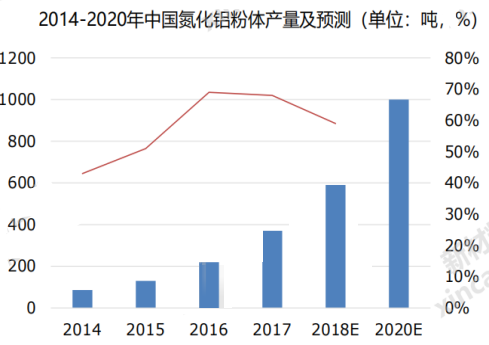 ​产业三十六课 | 氮化铝陶瓷，最理想的基板材料