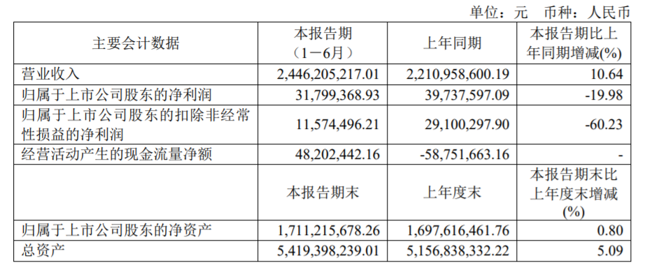 15家改性塑料企业半年报