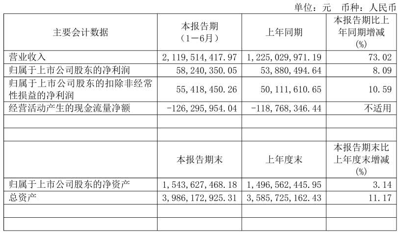 15家改性塑料企业半年报