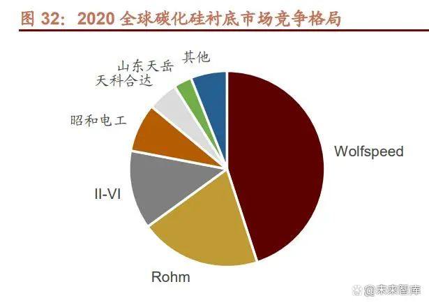 崛起就在今朝，这7大类16种新材料领域国产化大有可为