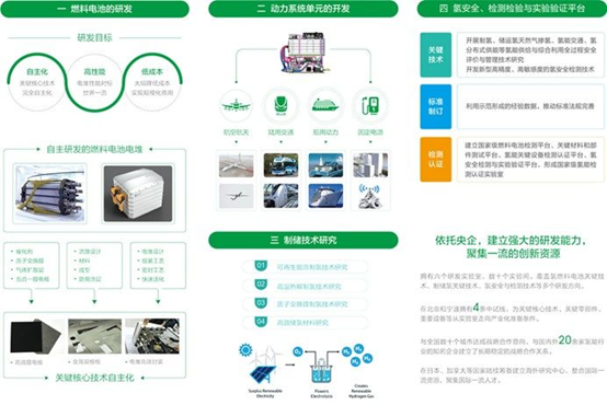 国内34家氢燃料电池电堆企业盘点