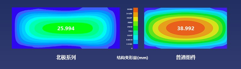 零碳出行一体化解决方案，满足光伏车棚安全需求