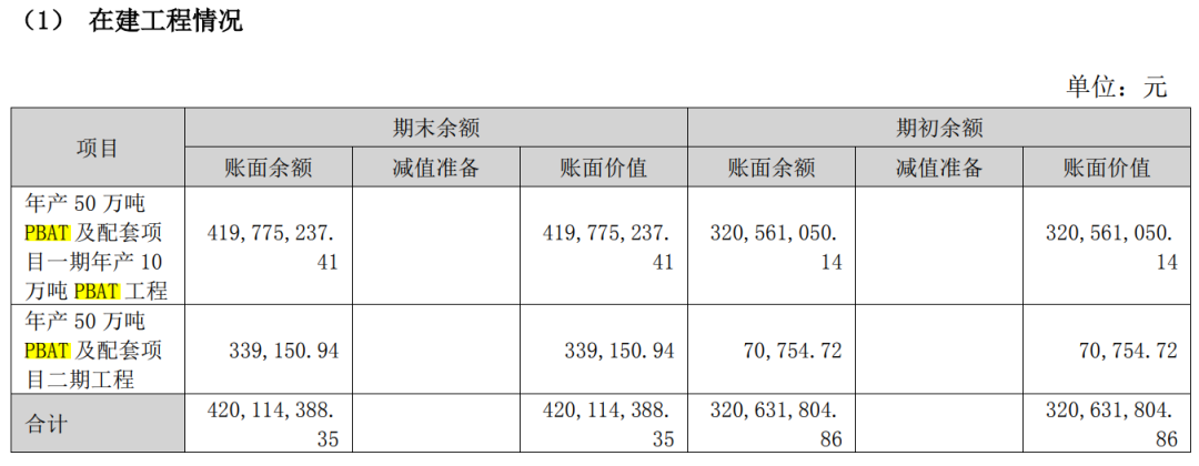 东华科技：承揽9个降解项目，投资3个PBAT项目