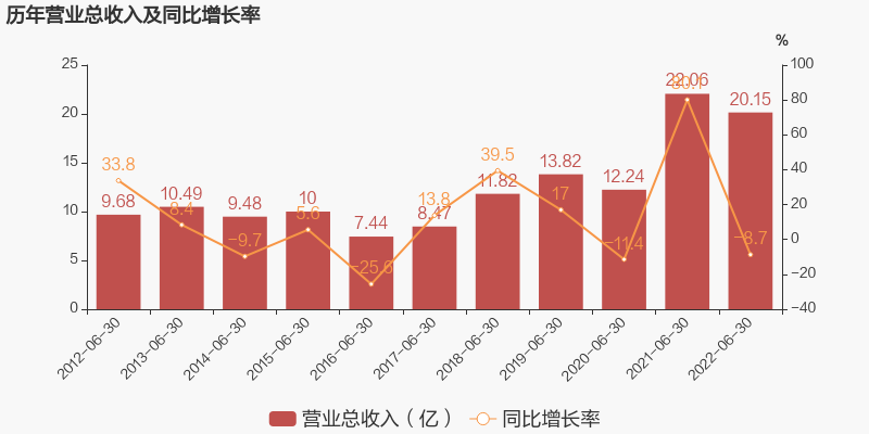 东华科技：承揽9个降解项目，投资3个PBAT项目