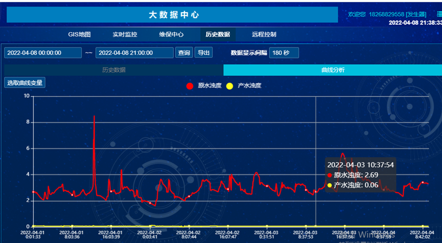 陶瓷膜技术是如何在多领域、多场所实现“做好水”目标的？