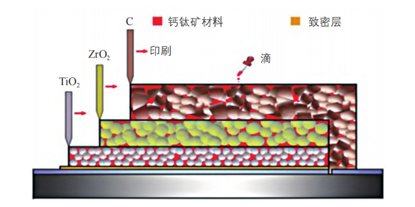 ​钙钛矿光伏组件的应用前景分析