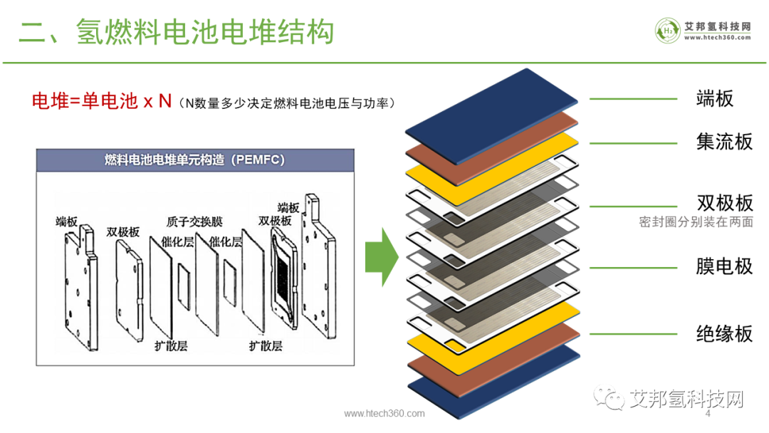 氢燃料电池之国内电堆企业大全.pdf