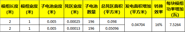 德国LPKF乐普科助力中国建设GW级钙钛矿太阳能产线