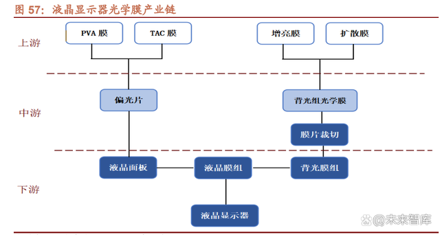 崛起就在今朝，这7大类16种新材料领域国产化大有可为