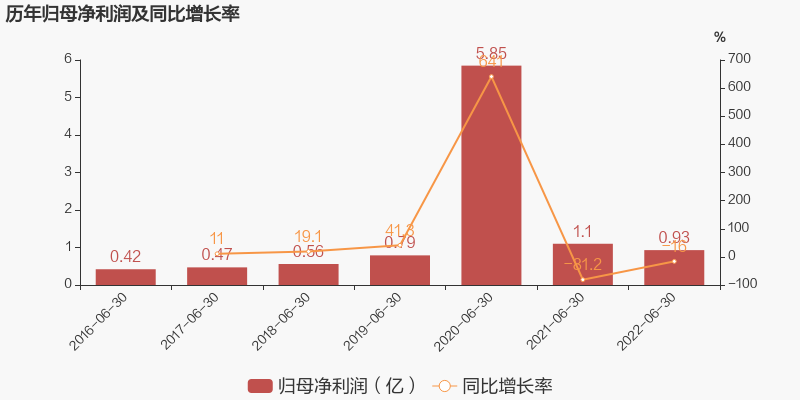 15家改性塑料企业半年报