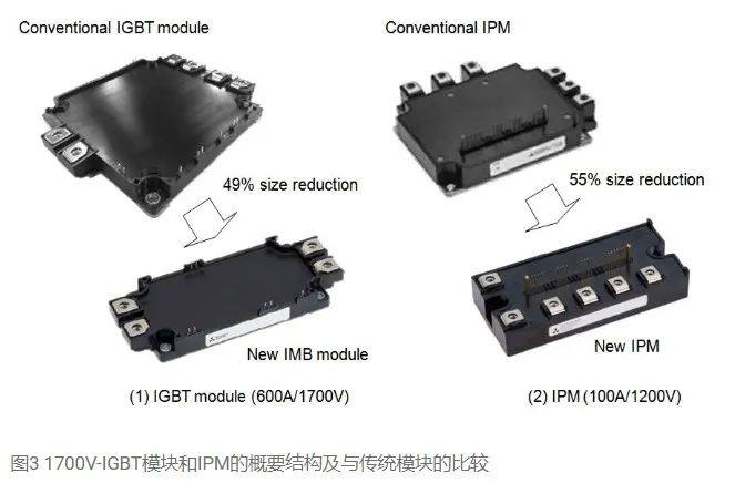 一种新的绝缘金属化陶瓷基板（IMB），具有增强的隔离特性和导热性