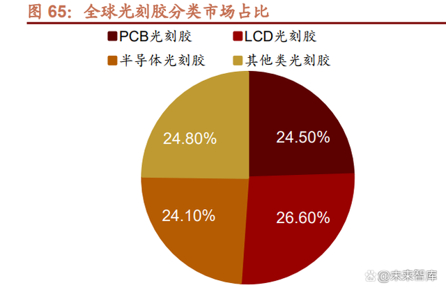 崛起就在今朝，这7大类16种新材料领域国产化大有可为