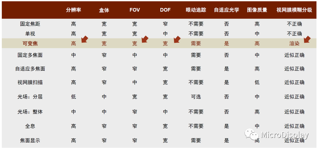 VR/AR之机械式可变焦显示（MVS）