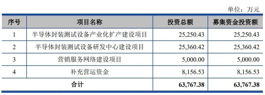 半导体后道封装测试设备厂商联动科技成功登陆创业板