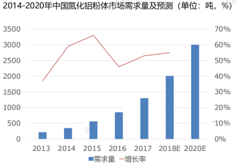 ​产业三十六课 | 氮化铝陶瓷，最理想的基板材料