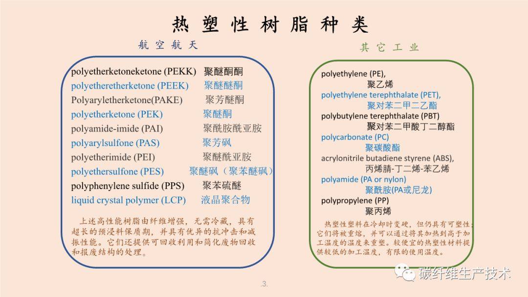 用熱塑復(fù)合材料（TPC）制造民機