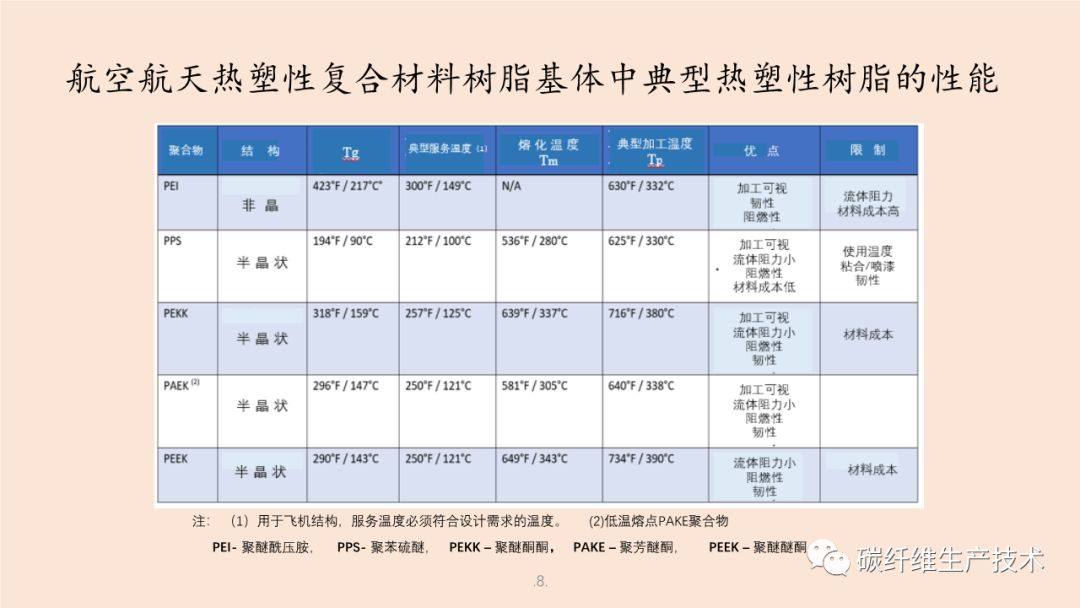 用熱塑復(fù)合材料（TPC）制造民機