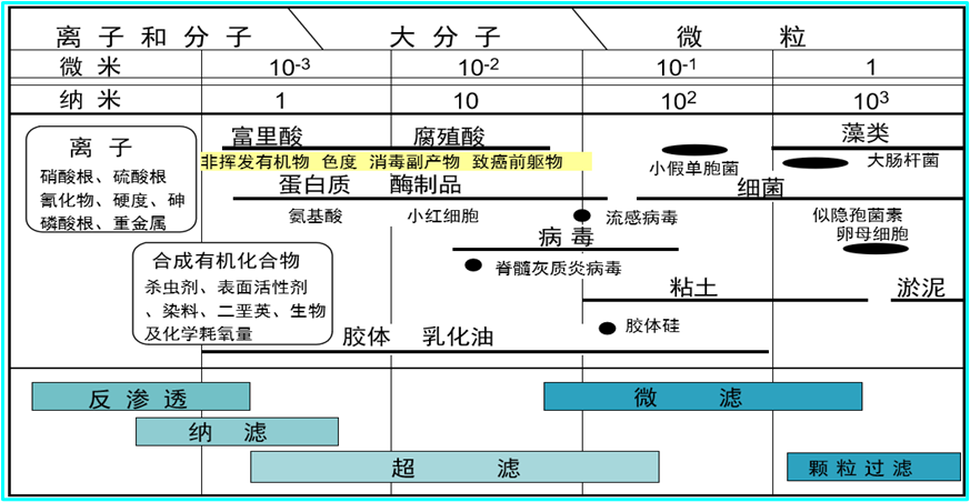 陶瓷膜技术是如何在多领域、多场所实现“做好水”目标的？