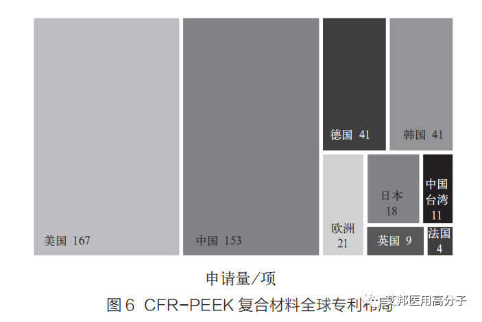 PEEK复合材料在医用领域的研究进展