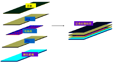 光伏组件的生产制造流程及工艺