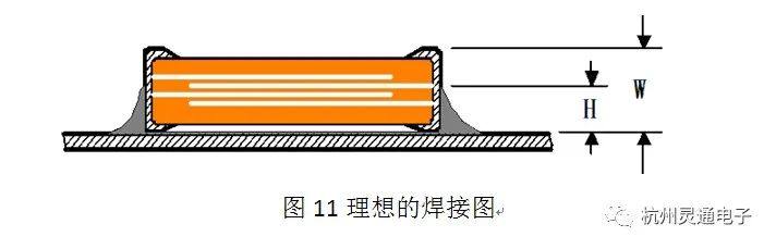 多层瓷介电容机械应力引起失效模式及解决措施