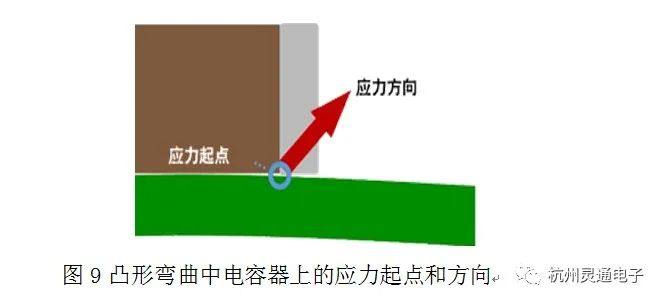 多层瓷介电容机械应力引起失效模式及解决措施