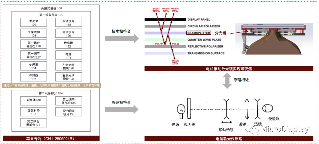 VR/AR之机械式可变焦显示（MVS）