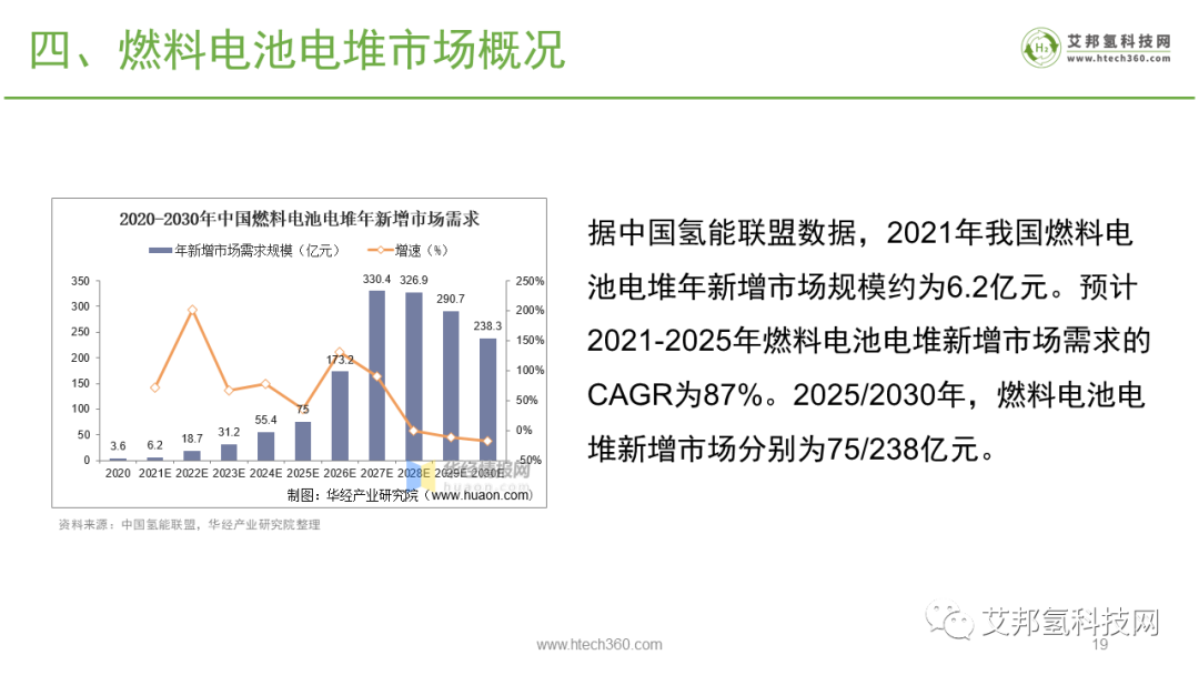 氢燃料电池之国内电堆企业大全.pdf