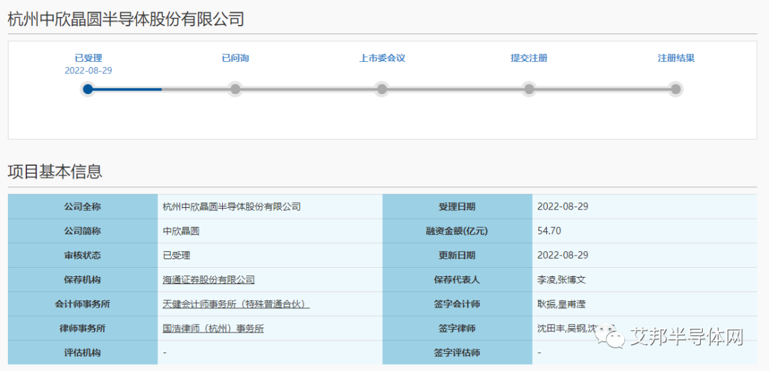 中欣晶圆科创板IPO获受理