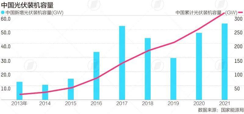 光伏十年，爬坡过坎