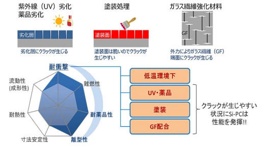 更新：8家硅共聚PC生产企业介绍