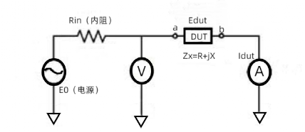 MLCC电容量为何测不准?