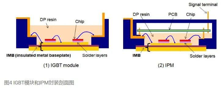 一种新的绝缘金属化陶瓷基板（IMB），具有增强的隔离特性和导热性