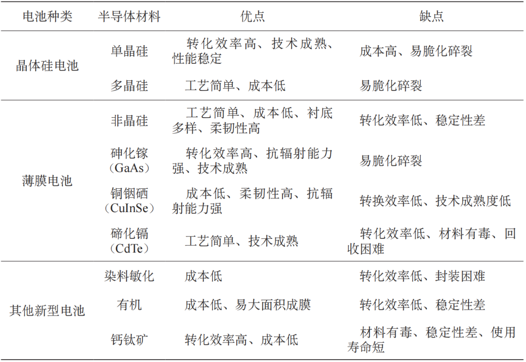 光储直柔技术在轨道交通上的应用