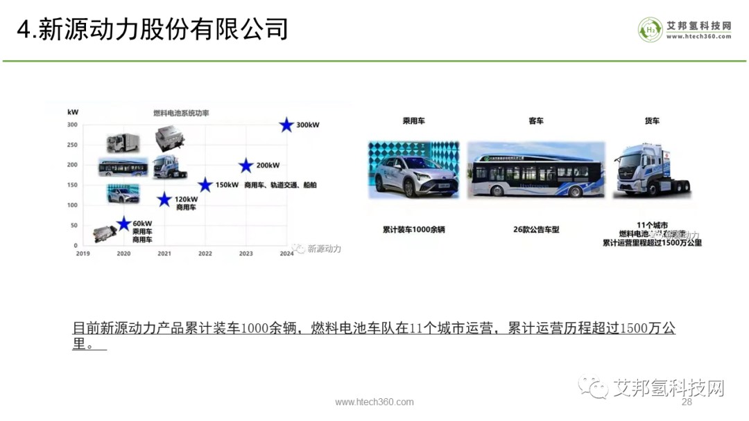 氢燃料电池之国内电堆企业大全.pdf