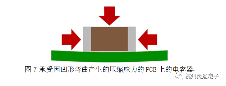 多层瓷介电容机械应力引起失效模式及解决措施