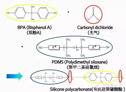 更新：8家硅共聚PC生产企业介绍