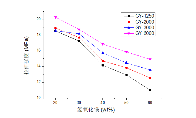 【广源集团】氢氧化镁在PVC环保线缆料中的应用