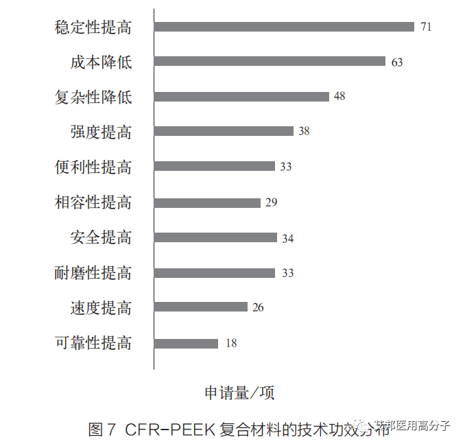 PEEK复合材料在医用领域的研究进展