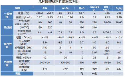 ​产业三十六课 | 氮化铝陶瓷，最理想的基板材料