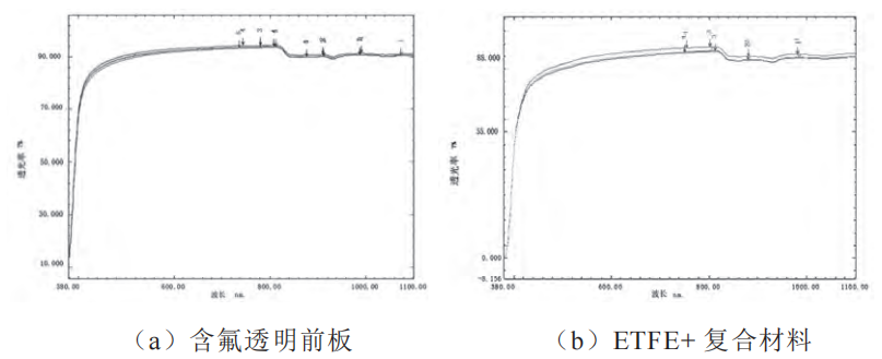 一种新型轻质柔性光伏组件介绍