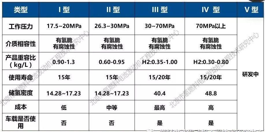 车用IV型储氢瓶内胆尼龙材料及相关厂商