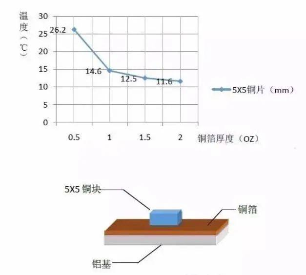 ​锂电复合铜箔技术可行性分析